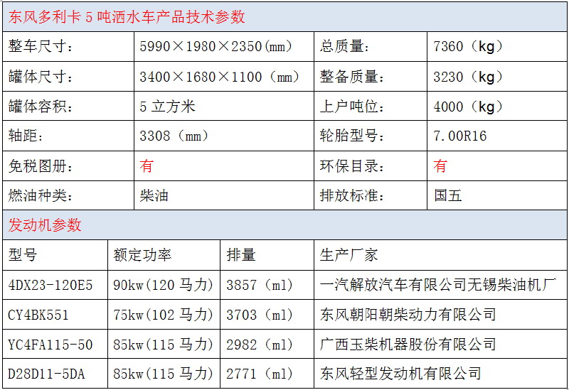 影响绿化喷洒车价格的因素